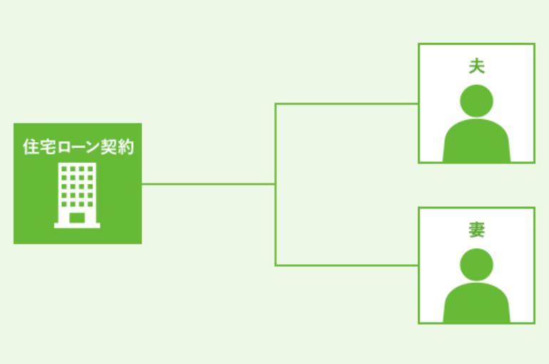 ペアローン 連帯保証 連帯債務 夫婦で住宅ローンを組むならどれがお得 注文住宅のことならサイエンスホームにご相談下さい 埼玉で注文住宅を承るサイエンスホーム東日本をブログでご紹介します