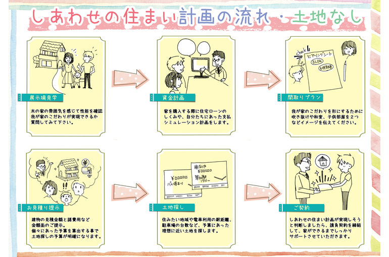 埼玉県草加市で注文住宅をお考えの方へ 埼玉で注文住宅を承るサイエンスホーム東日本をブログでご紹介します