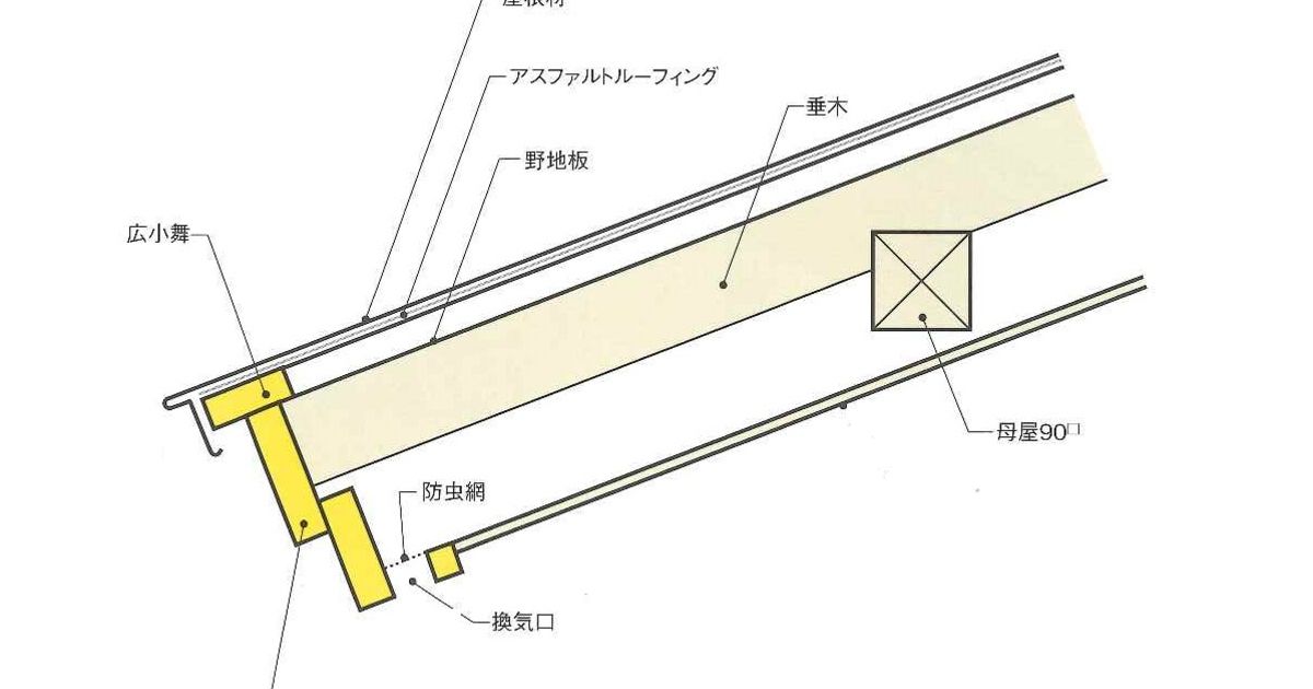 注文住宅で木の家を建てるならサイエンスホーム 『軒先の納まり』