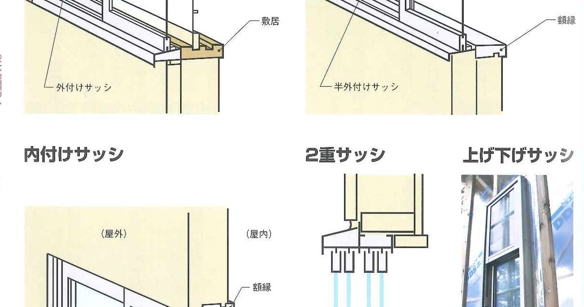 スイングサッシとは – 突き出し窓 横すべり窓 違い – ZOEY