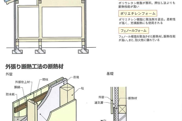 If You Want To Build A Wooden House In A Custom Built House You Need A Science Home