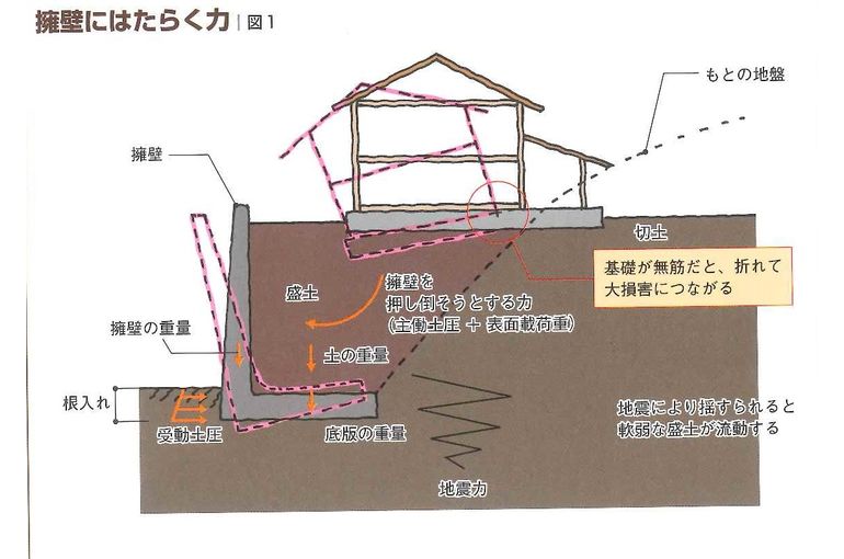 注文住宅で木の家を建てるならサイエンスホーム 擁壁のある造成地