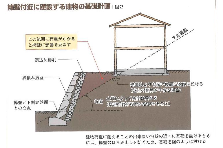 注文住宅で木の家を建てるならサイエンスホーム 擁壁のある造成地